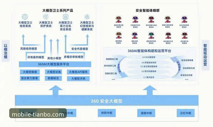 天博官方平台可靠性深度分析：探索其App下载服务的创新与安全边界